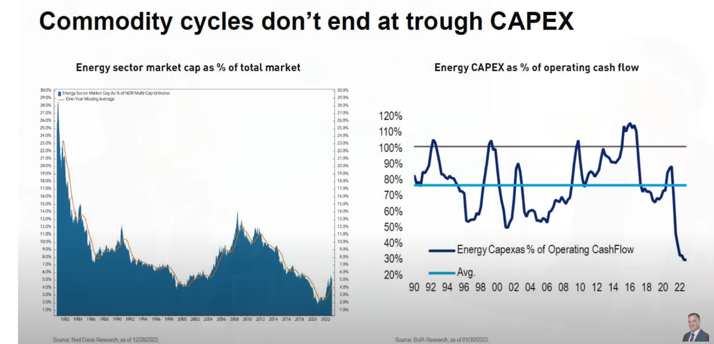 Is The Bear Market Over? Will The Economy Fool Everyone and Not Go into
